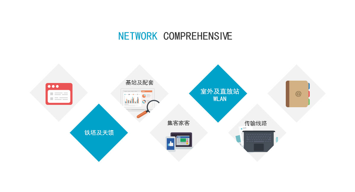 网络综合代维